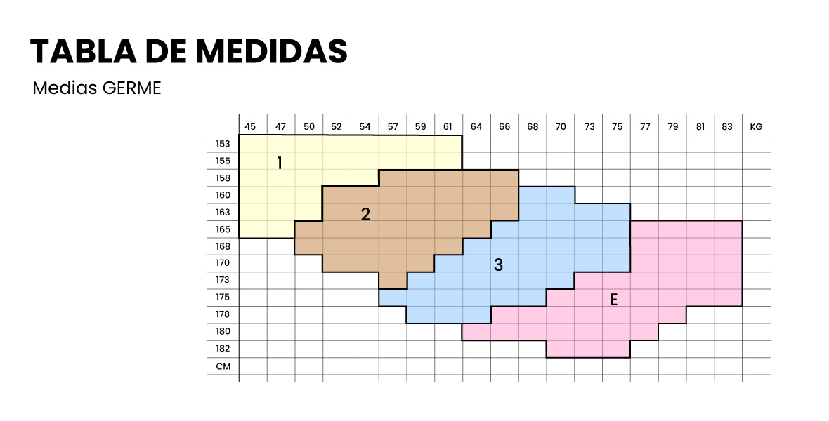 Guía de talles
